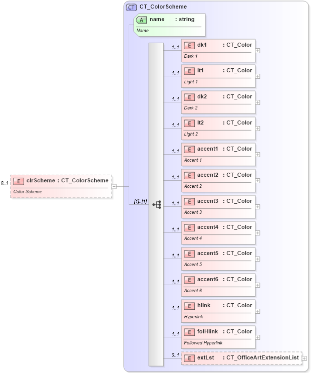 XSD Diagram of clrScheme in schema dml-stylesheet_xsd (Office Open XML (OOXML / OpenXML / Ecma 376))