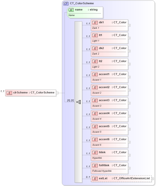 XSD Diagram of clrScheme in schema dml-stylesheet_xsd (Office Open XML (OOXML / OpenXML / Ecma 376))