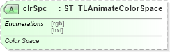 XSD Diagram of clrSpc in schema pml-animationinfo_xsd (Office Open XML (OOXML / OpenXML / Ecma 376))