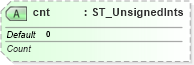 XSD Diagram of cnt in schema dml-diagramdefinition_xsd (Office Open XML (OOXML / OpenXML / Ecma 376))