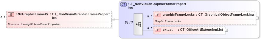 XSD Diagram of cNvGraphicFramePr in schema dml-wordprocessingdrawing_xsd (Office Open XML (OOXML / OpenXML / Ecma 376))