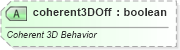 XSD Diagram of coherent3DOff in schema dml-diagramelementpropertyset_xsd (Office Open XML (OOXML / OpenXML / Ecma 376))