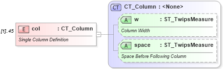 XSD Diagram of col in schema wml_xsd (Office Open XML (OOXML / OpenXML / Ecma 376))