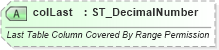XSD Diagram of colLast in schema wml_xsd (Office Open XML (OOXML / OpenXML / Ecma 376))