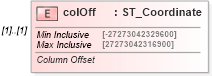 XSD Diagram of colOff in schema dml-spreadsheetdrawing_xsd (Office Open XML (OOXML / OpenXML / Ecma 376))