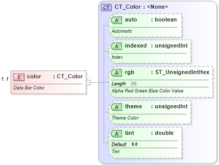 XSD Diagram of color in schema sml-sheet_xsd (Office Open XML (OOXML / OpenXML / Ecma 376))