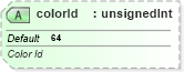 XSD Diagram of colorId in schema sml-sheet_xsd (Office Open XML (OOXML / OpenXML / Ecma 376))