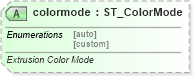 XSD Diagram of colormode in schema vml-officedrawing_xsd (Office Open XML (OOXML / OpenXML / Ecma 376))