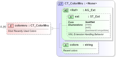 XSD Diagram of colormru in schema vml-officedrawing_xsd (Office Open XML (OOXML / OpenXML / Ecma 376))