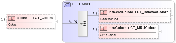XSD Diagram of colors in schema sml-styles_xsd (Office Open XML (OOXML / OpenXML / Ecma 376))