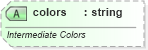 XSD Diagram of colors in schema vml-main_xsd (Office Open XML (OOXML / OpenXML / Ecma 376))
