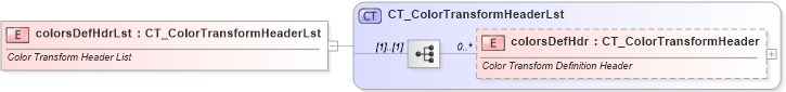 XSD Diagram of colorsDefHdrLst in schema dml-diagramcolortransform_xsd (Office Open XML (OOXML / OpenXML / Ecma 376))