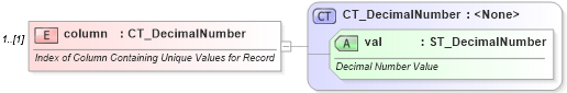 XSD Diagram of column in schema wml_xsd (Office Open XML (OOXML / OpenXML / Ecma 376))