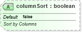 XSD Diagram of columnSort in schema sml-autofilter_xsd (Office Open XML (OOXML / OpenXML / Ecma 376))