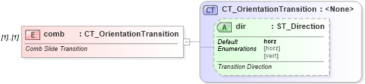 XSD Diagram of comb in schema pml-animationinfo_xsd (Office Open XML (OOXML / OpenXML / Ecma 376))