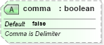 XSD Diagram of comma in schema sml-externalconnections_xsd (Office Open XML (OOXML / OpenXML / Ecma 376))