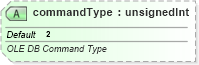 XSD Diagram of commandType in schema sml-externalconnections_xsd (Office Open XML (OOXML / OpenXML / Ecma 376))