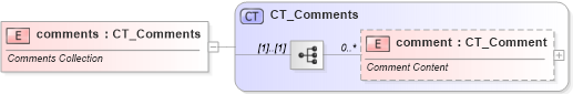 XSD Diagram of comments in schema wml_xsd (Office Open XML (OOXML / OpenXML / Ecma 376))