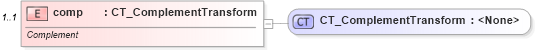 XSD Diagram of comp in schema dml-basetypes_xsd (Office Open XML (OOXML / OpenXML / Ecma 376))