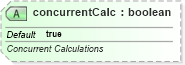 XSD Diagram of concurrentCalc in schema sml-workbook_xsd (Office Open XML (OOXML / OpenXML / Ecma 376))