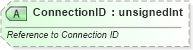 XSD Diagram of ConnectionID in schema sml-customxmlmappings_xsd (Office Open XML (OOXML / OpenXML / Ecma 376))