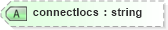 XSD Diagram of connectlocs in schema vml-officedrawing_xsd (Office Open XML (OOXML / OpenXML / Ecma 376))