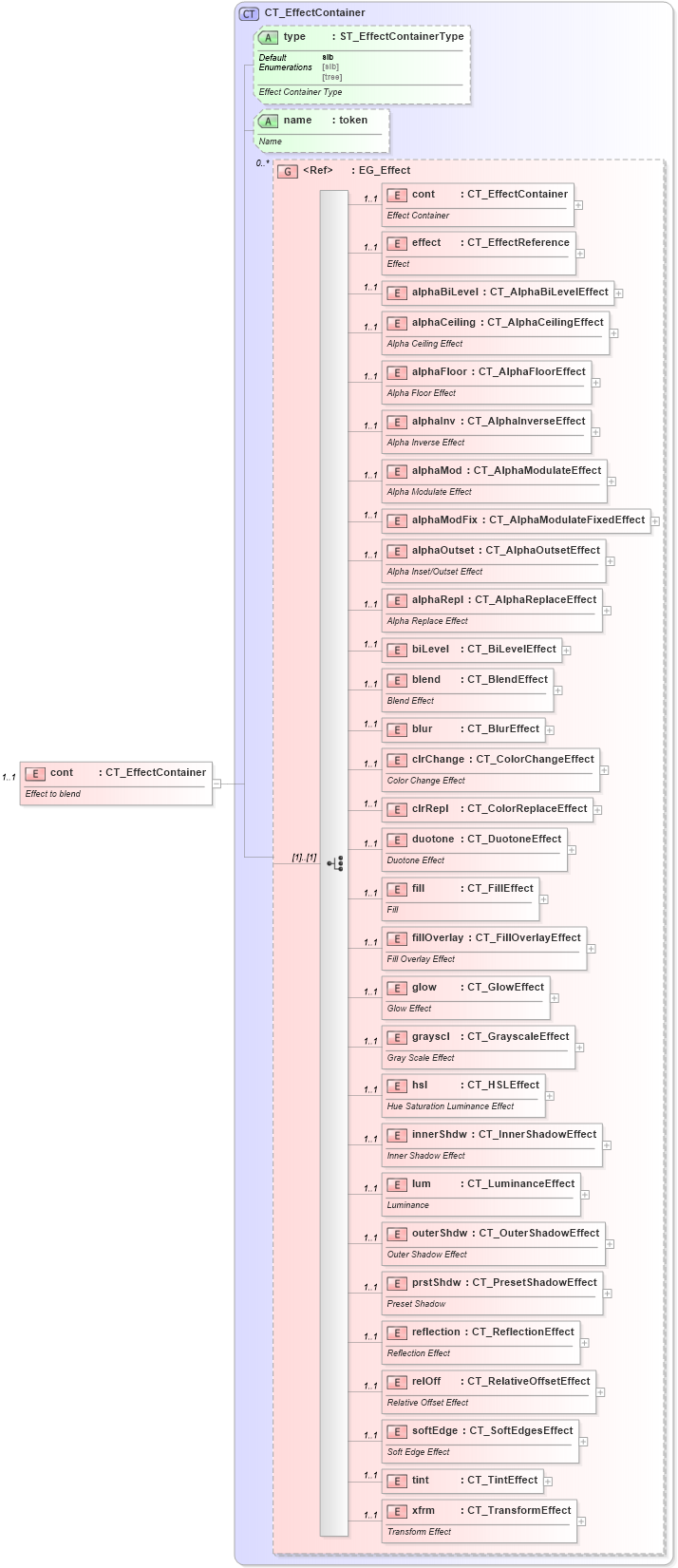 XSD Diagram of cont in schema dml-shapeeffects_xsd (Office Open XML (OOXML / OpenXML / Ecma 376))