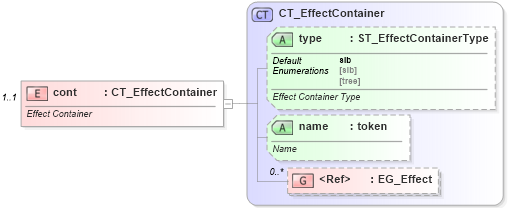 XSD Diagram of cont in schema dml-shapeeffects_xsd (Office Open XML (OOXML / OpenXML / Ecma 376))