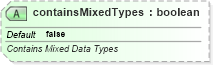 XSD Diagram of containsMixedTypes in schema sml-pivottable_xsd (Office Open XML (OOXML / OpenXML / Ecma 376))