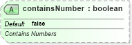 XSD Diagram of containsNumber in schema sml-pivottable_xsd (Office Open XML (OOXML / OpenXML / Ecma 376))