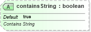 XSD Diagram of containsString in schema sml-pivottable_xsd (Office Open XML (OOXML / OpenXML / Ecma 376))