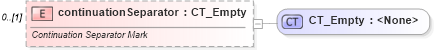 XSD Diagram of continuationSeparator in schema wml_xsd (Office Open XML (OOXML / OpenXML / Ecma 376))