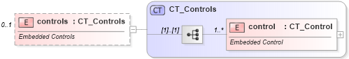 XSD Diagram of controls in schema sml-sheet_xsd (Office Open XML (OOXML / OpenXML / Ecma 376))