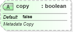 XSD Diagram of copy in schema sml-sheetmetadata_xsd (Office Open XML (OOXML / OpenXML / Ecma 376))