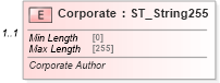XSD Diagram of Corporate in schema shared-bibliography_xsd (Office Open XML (OOXML / OpenXML / Ecma 376))