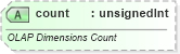 XSD Diagram of count in schema sml-pivottable_xsd (Office Open XML (OOXML / OpenXML / Ecma 376))