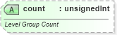 XSD Diagram of count in schema sml-pivottable_xsd (Office Open XML (OOXML / OpenXML / Ecma 376))