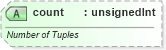 XSD Diagram of count in schema sml-pivottable_xsd (Office Open XML (OOXML / OpenXML / Ecma 376))
