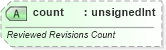 XSD Diagram of count in schema sml-sharedworkbookrevisions_xsd (Office Open XML (OOXML / OpenXML / Ecma 376))