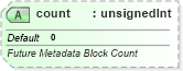 XSD Diagram of count in schema sml-sheetmetadata_xsd (Office Open XML (OOXML / OpenXML / Ecma 376))