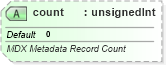 XSD Diagram of count in schema sml-sheetmetadata_xsd (Office Open XML (OOXML / OpenXML / Ecma 376))