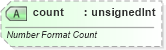 XSD Diagram of count in schema sml-styles_xsd (Office Open XML (OOXML / OpenXML / Ecma 376))