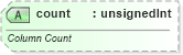 XSD Diagram of count in schema sml-table_xsd (Office Open XML (OOXML / OpenXML / Ecma 376))