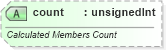 XSD Diagram of count in schema sml-pivottable_xsd (Office Open XML (OOXML / OpenXML / Ecma 376))