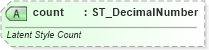 XSD Diagram of count in schema wml_xsd (Office Open XML (OOXML / OpenXML / Ecma 376))