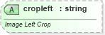 XSD Diagram of cropleft in schema vml-main_xsd (Office Open XML (OOXML / OpenXML / Ecma 376))