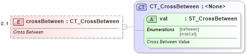 XSD Diagram of crossBetween in schema dml-chart_xsd (Office Open XML (OOXML / OpenXML / Ecma 376))