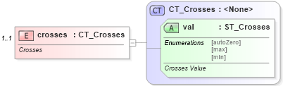 XSD Diagram of crosses in schema dml-chart_xsd (Office Open XML (OOXML / OpenXML / Ecma 376))