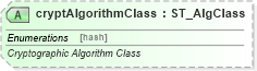 XSD Diagram of cryptAlgorithmClass in schema wml_xsd (Office Open XML (OOXML / OpenXML / Ecma 376))