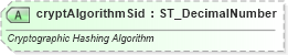 XSD Diagram of cryptAlgorithmSid in schema wml_xsd (Office Open XML (OOXML / OpenXML / Ecma 376))